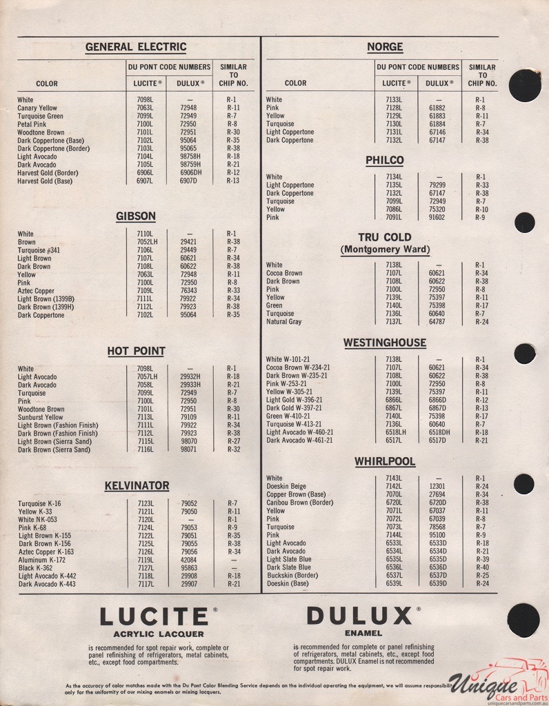 1969 Appliance Paint Charts DuPont 2